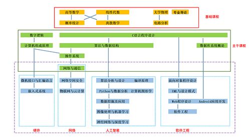 計(jì)算機(jī)科學(xué)與技術(shù)專業(yè)概述及其在計(jì)算機(jī)軟硬件及輔助設(shè)備零售中的應(yīng)用