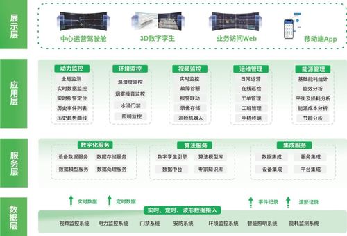 中電技術(shù)中標(biāo)廣州白云機場燈光站智能運維系統(tǒng)項目，助力航空樞紐智慧升級