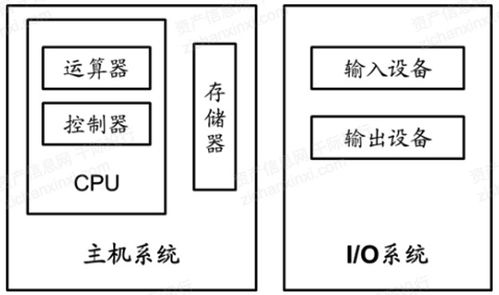 2021年中國國產(chǎn)軟硬件行業(yè)研究報告 計算機軟硬件及輔助設(shè)備零售市場深度剖析